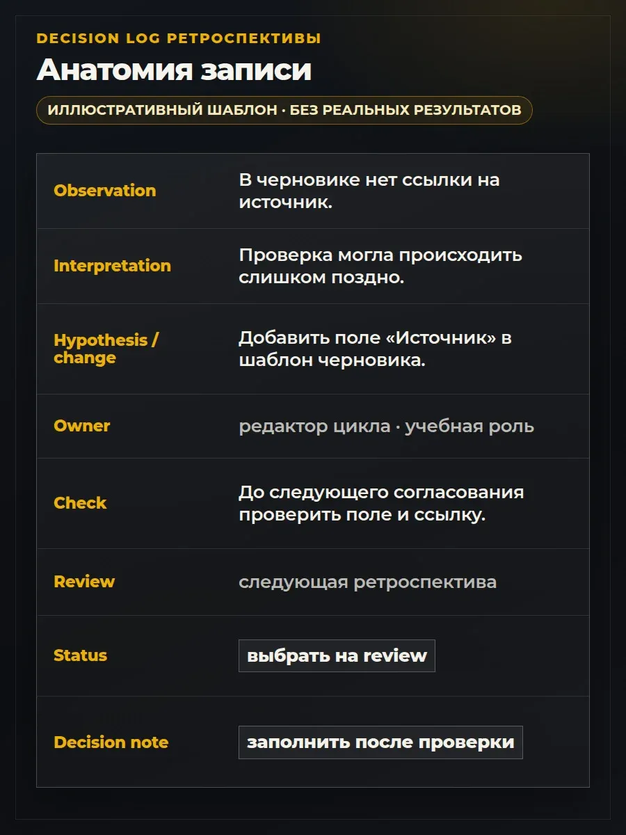 Иллюстративный шаблон без реальных результатов. Статус и Decision note заполняют на следующем review.