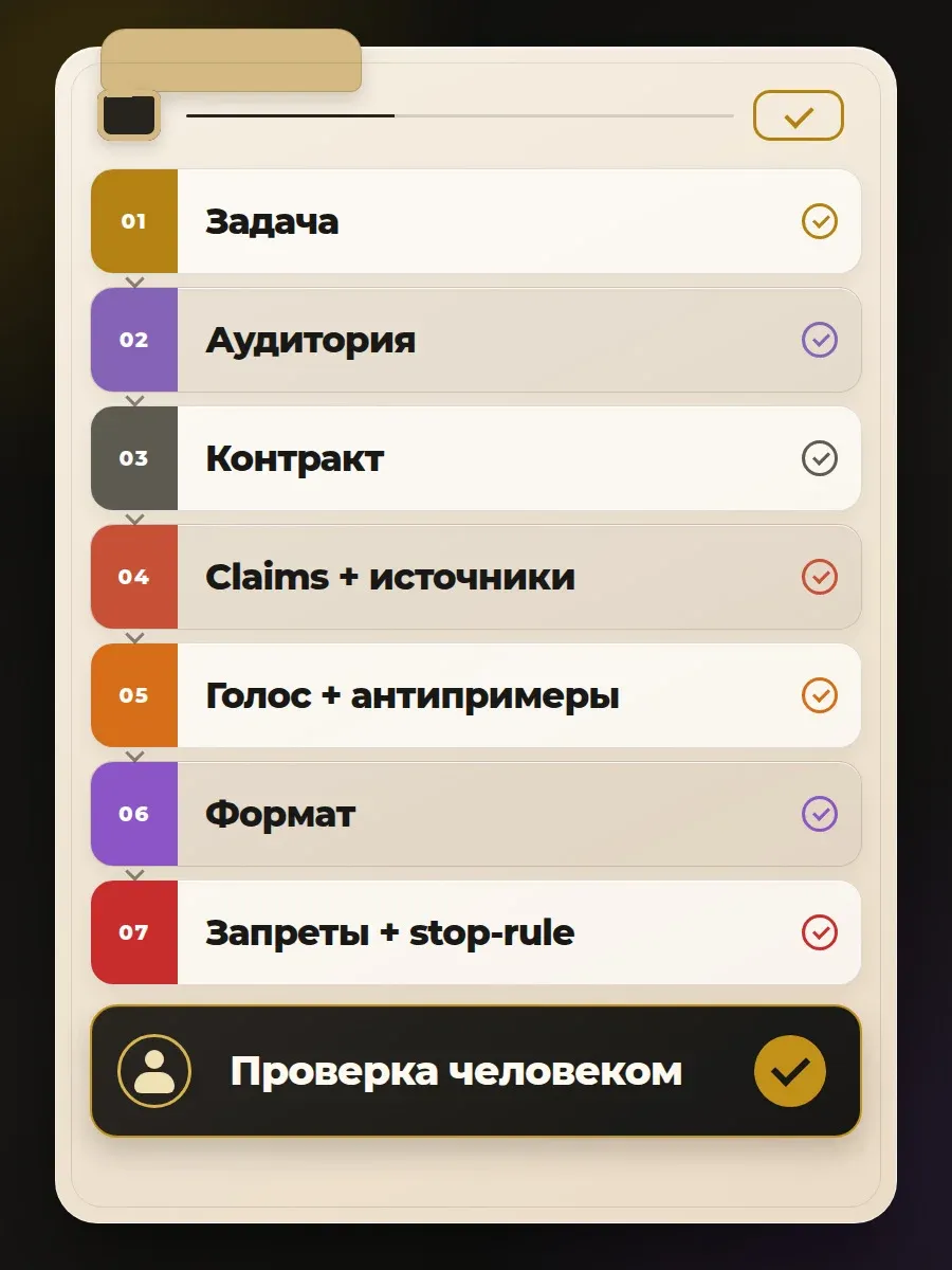 Семь секций рабочего пакета для одной задачи. Это редакционная схема, а не универсальный стандарт.